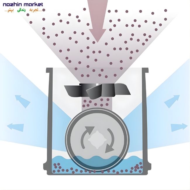 خرید تصفیه هوا و مرطوب کننده Beurer LW220