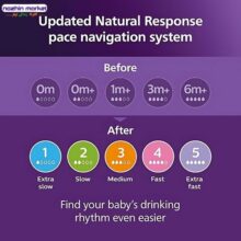 قیمت سر شیشه 1 قطره فیلیپس اونت SVY961/02