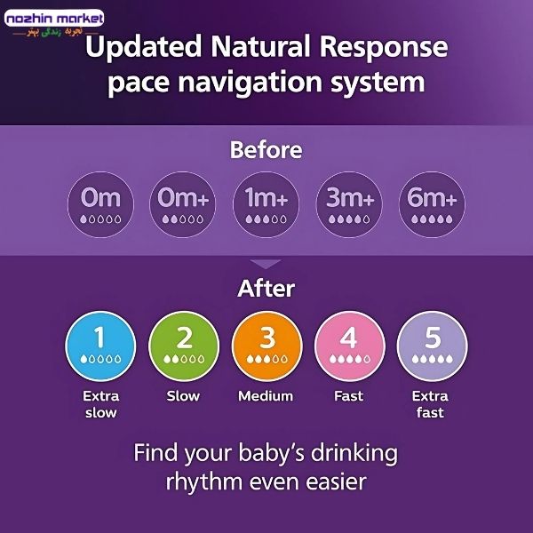 قیمت سر شیشه 1 قطره فیلیپس اونت SVY961/02