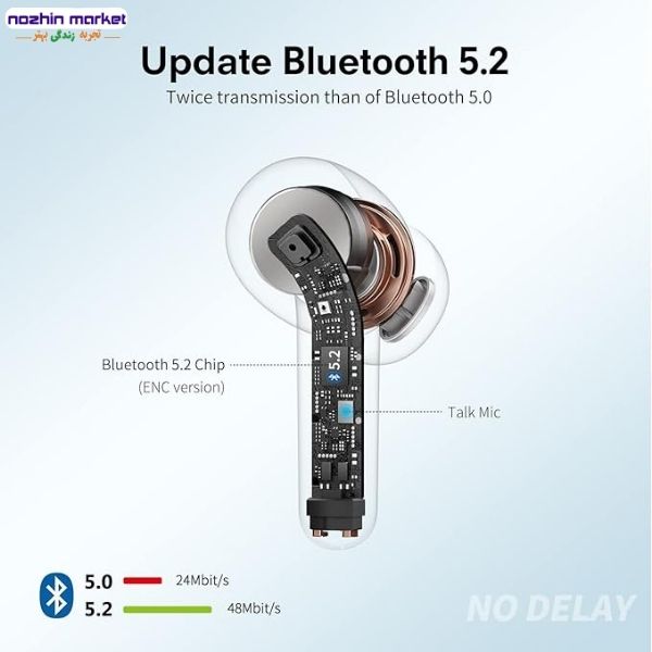 خرید هندزفری بلوتوثی Taopod X08